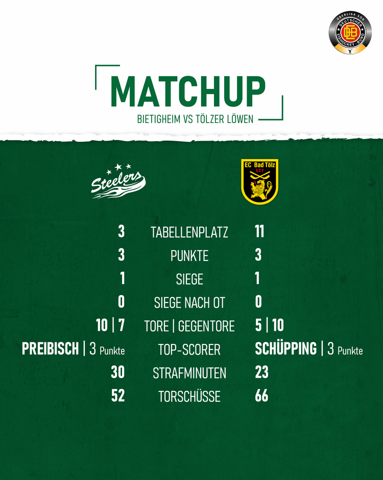 Matchup Tölzer Löwen