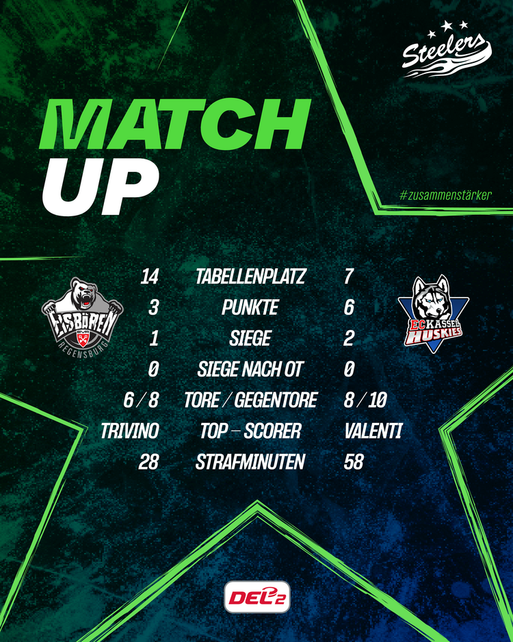 MATCHUP Eisbären Regensburg - EC Kassel Huskies