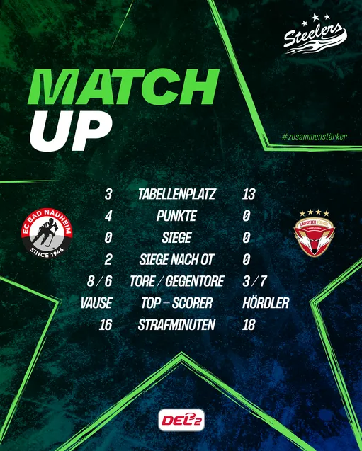 MATCHUP EC Bad Nauheim - Lausitzer Füchse