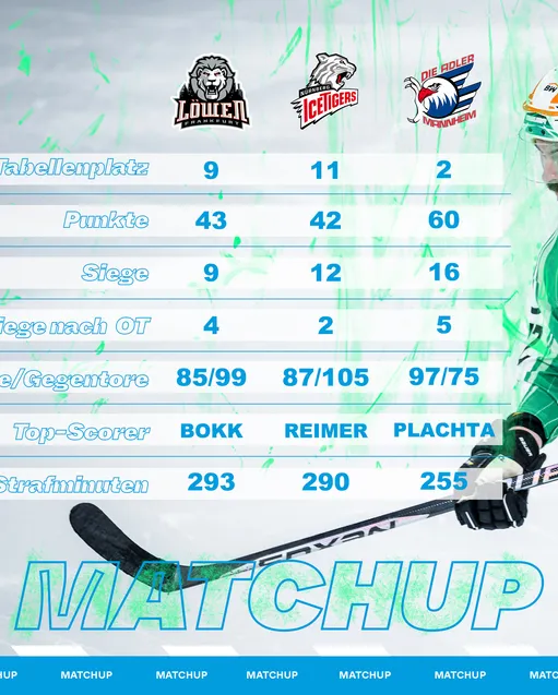 Matchup - Frankfurt- Nürnberg - Mannheim