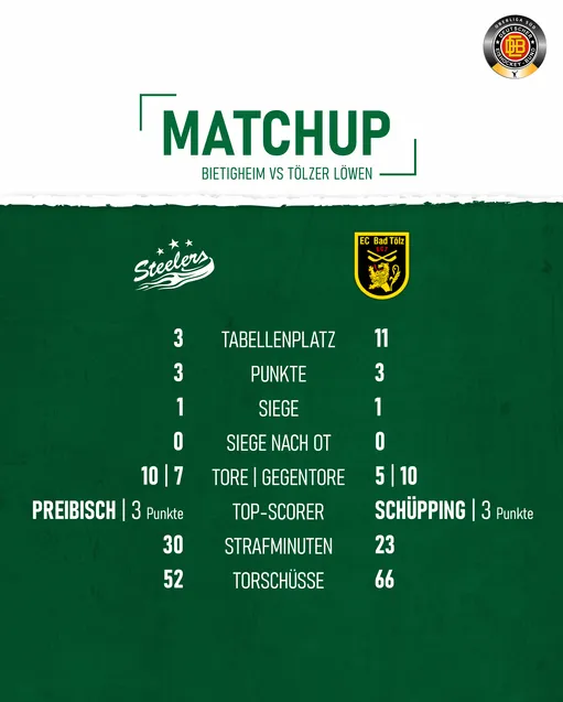 Matchup Tölzer Löwen